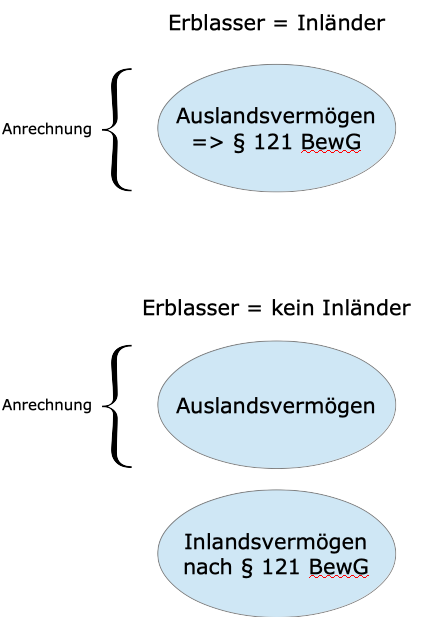 erblasser