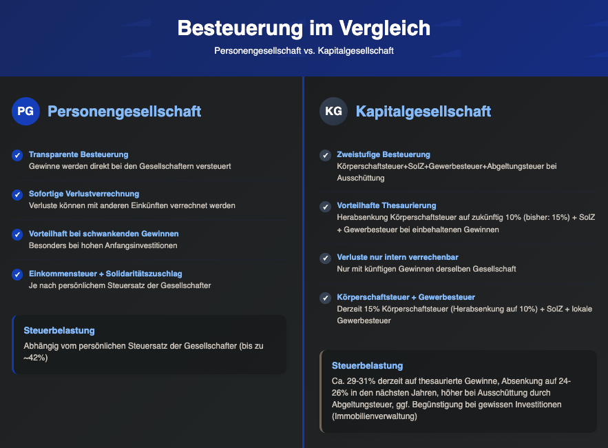 Besteuerung Personengesellschaft vs. Kapitalgesellschaft