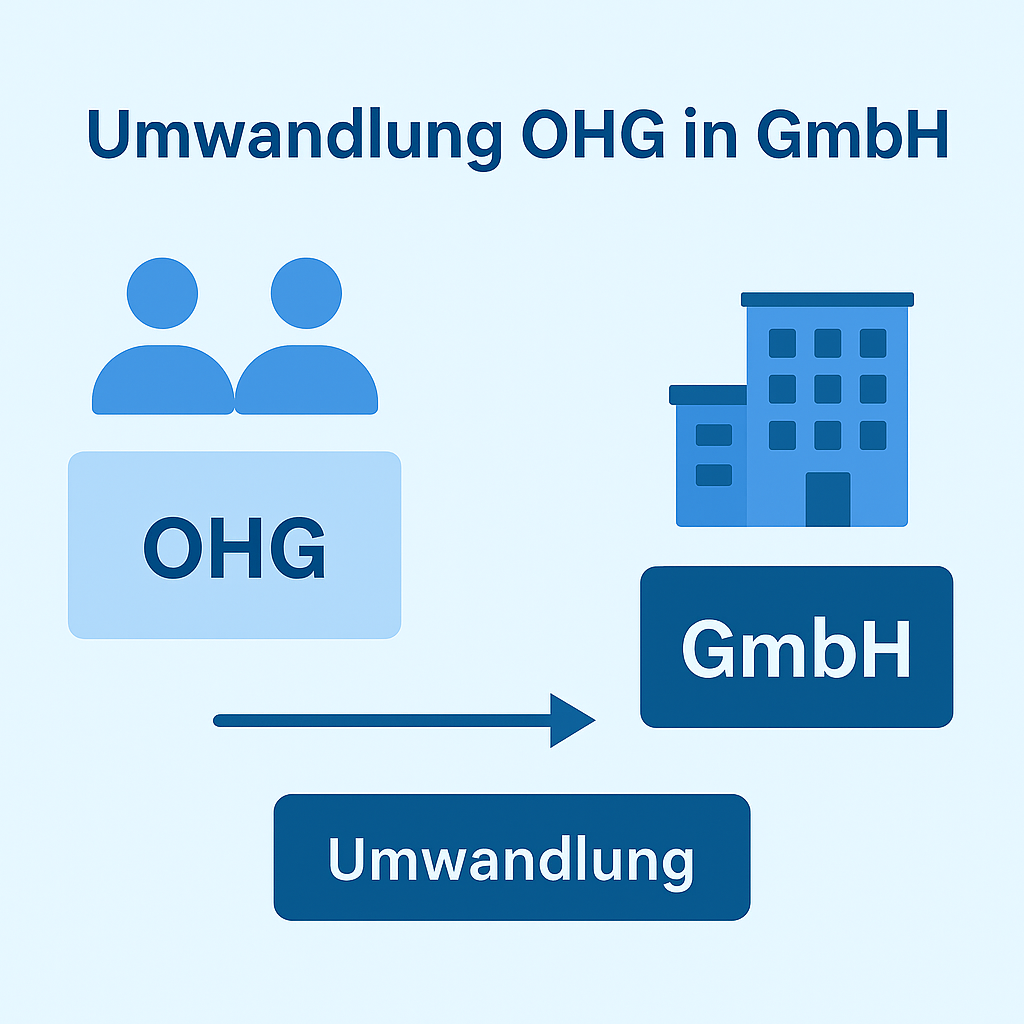 Umwandlung OHG in GmbH