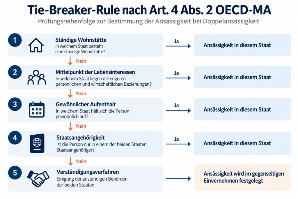 tie-breaker-rule-optimiert